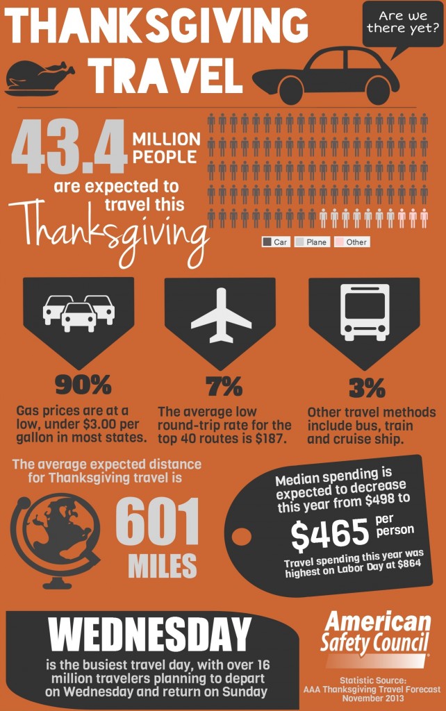 Thanksgiving 2013 Driving & Travel Safety