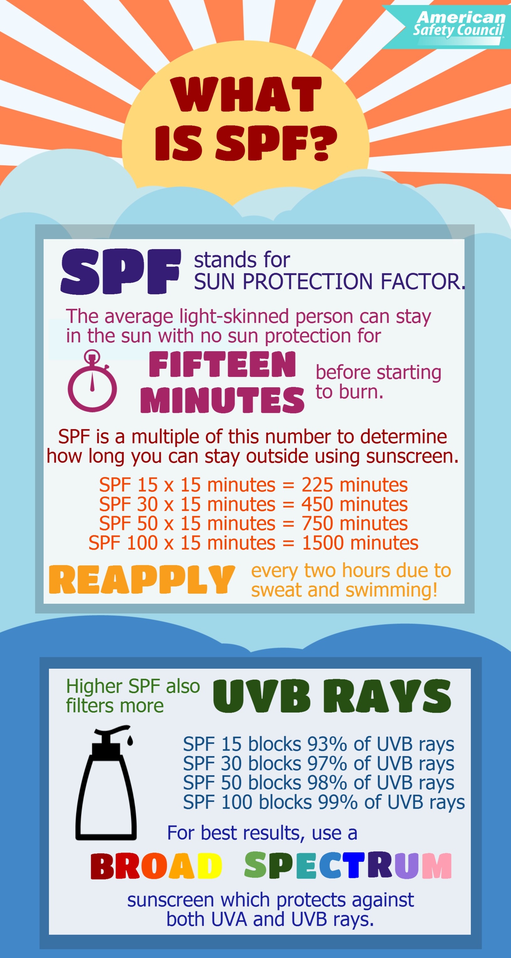 Sun Safety American Safety Council Blog