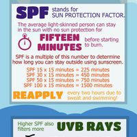 Sun Safety