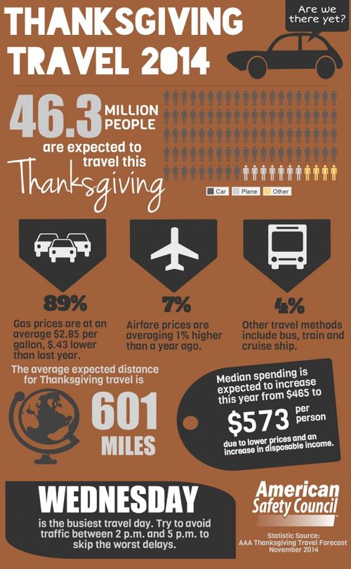 Thanksgiving Travel 2014