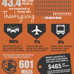 Thanksgiving 2013 Driving & Travel Safety
